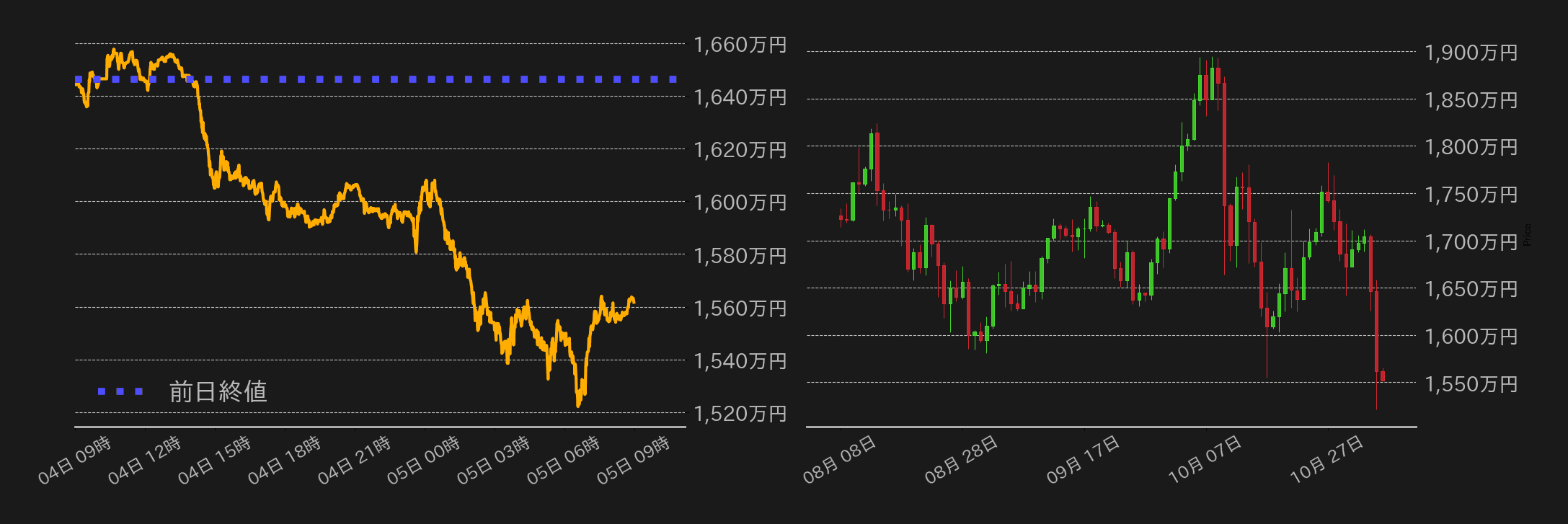 ビットコインチャート
