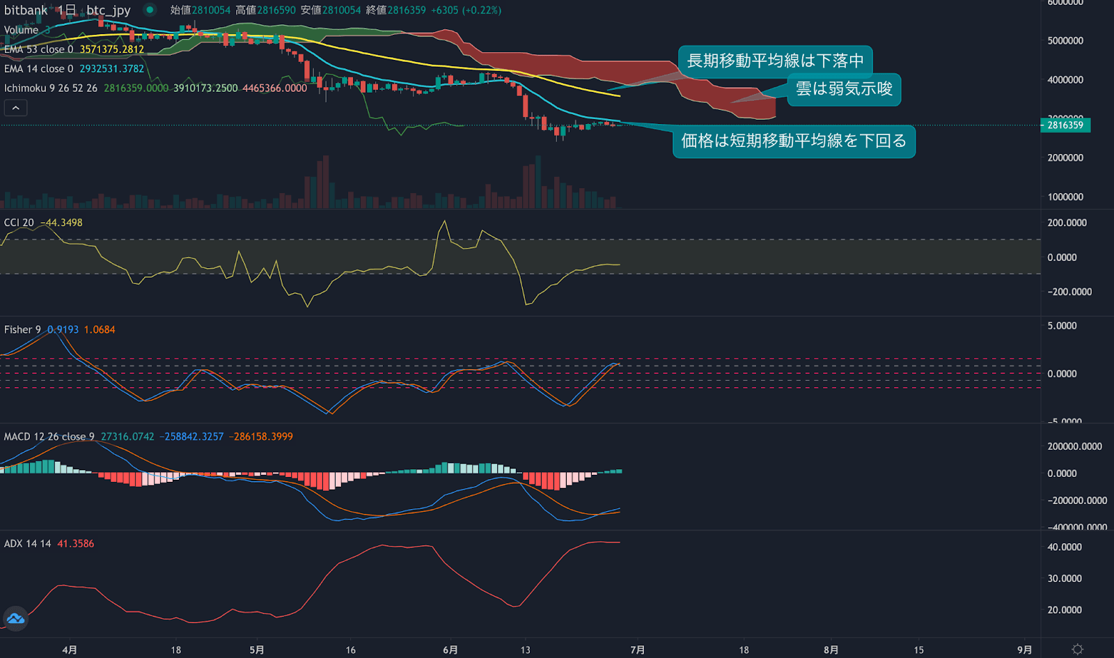 https://images.microcms-assets.io/assets/5c7d01000562418eb10a884ae8573fa3/1b1be8c62f31470b87ddd3922db2e1fc/trending-signal20220628-2.png