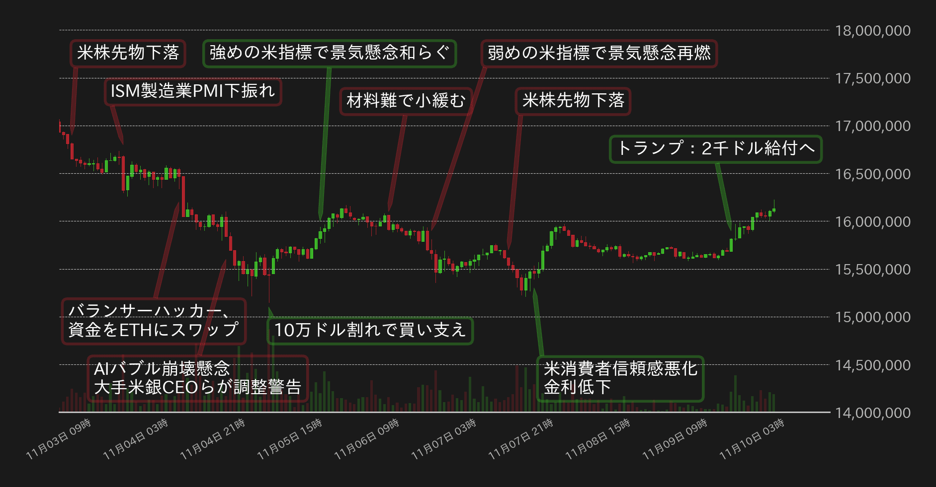 ビットコインチャート
