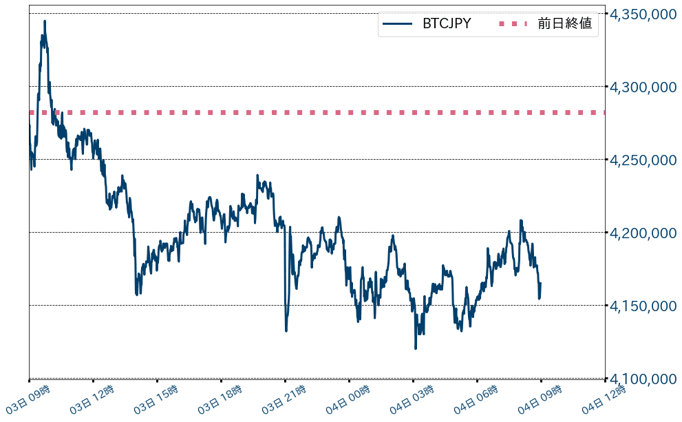ビットコインチャート