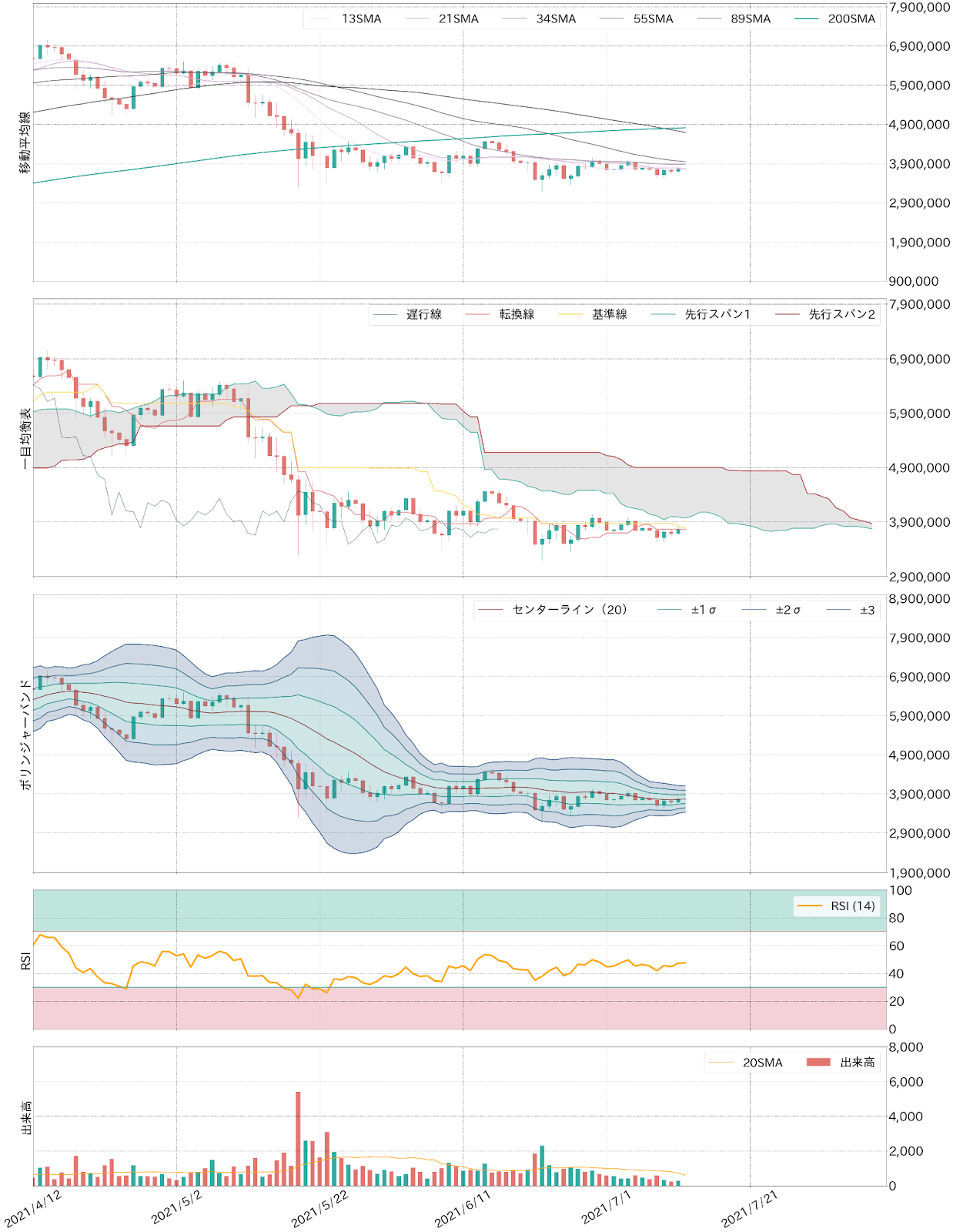 ビットコインテクニカル分析