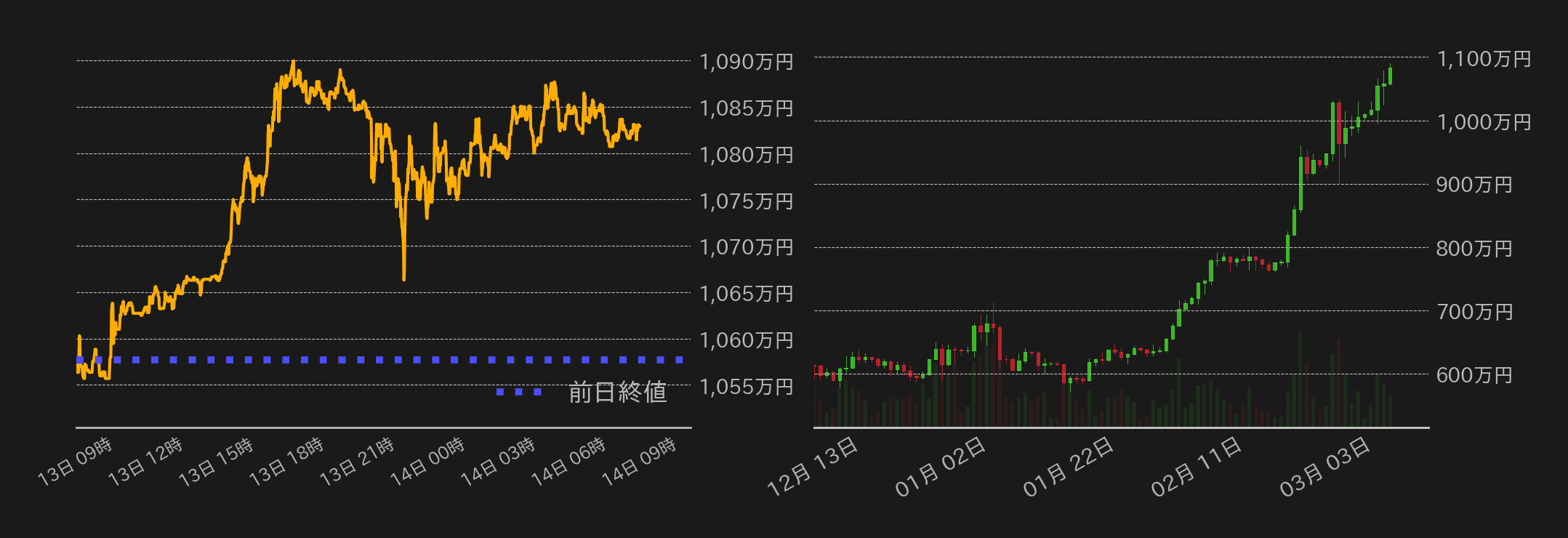 ビットコインチャート