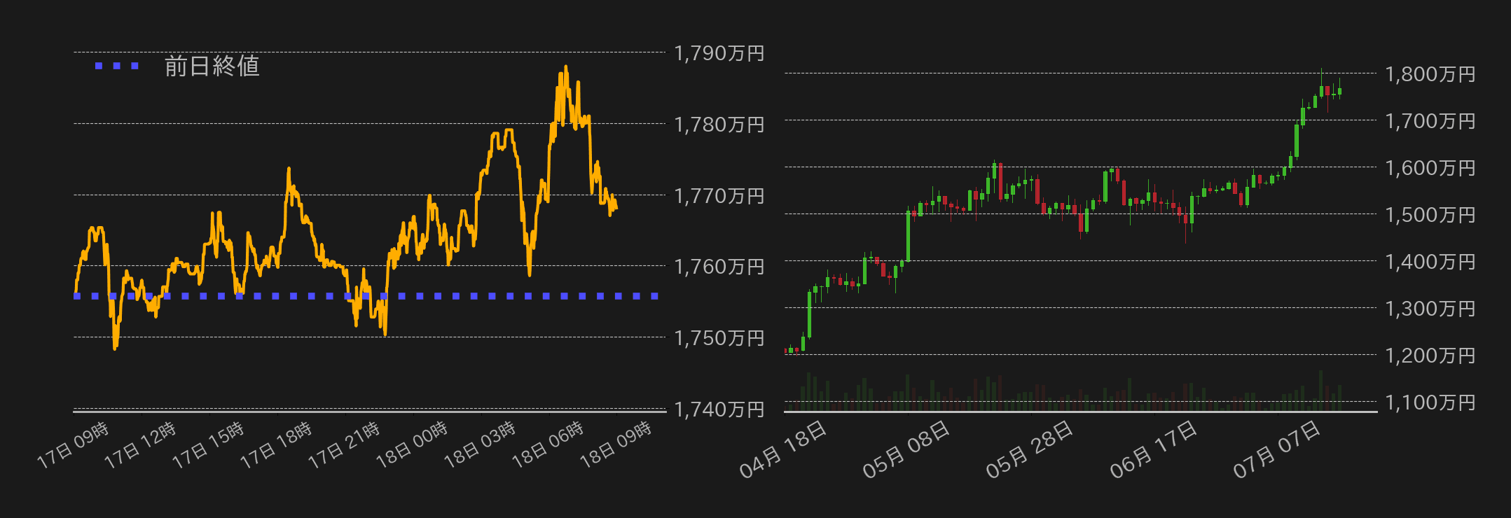 ビットコインチャート