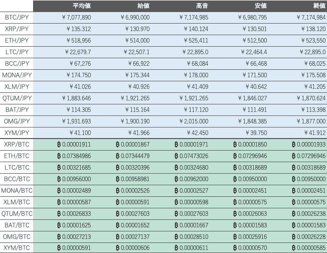 ビットバンク仮想通貨市場概況1