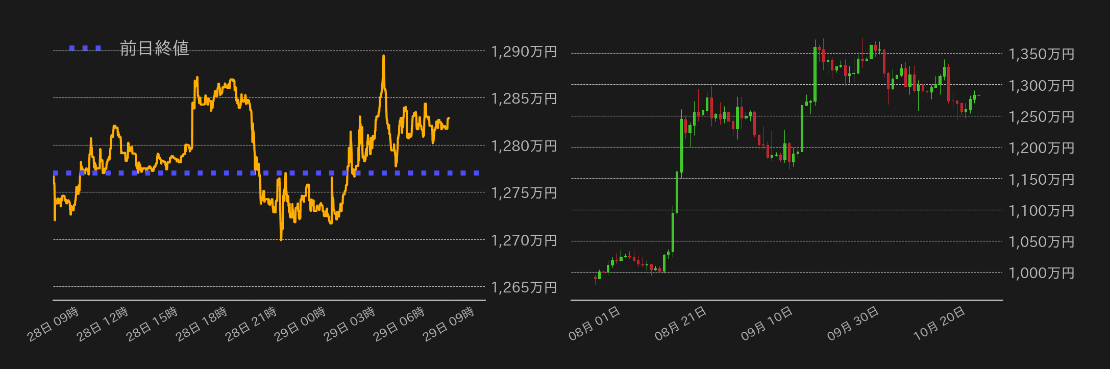 ビットコインチャート