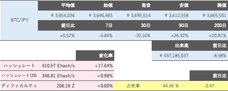 ビットコイン概況