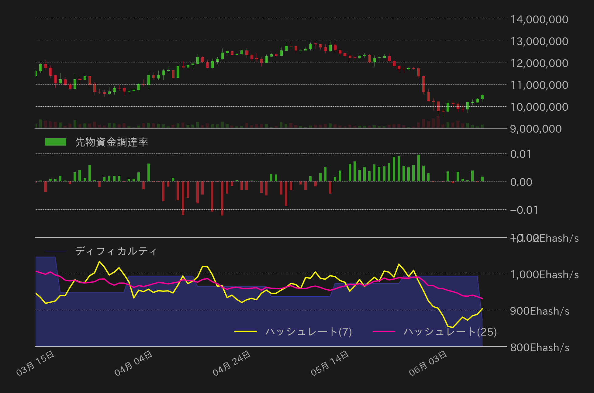 ビットコインチャート2