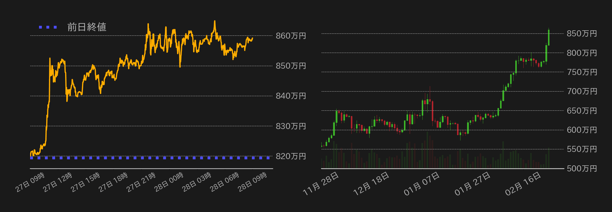 ビットコインチャート
