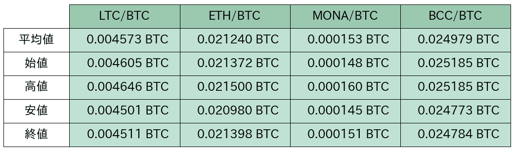 https://images.microcms-assets.io/assets/5c7d01000562418eb10a884ae8573fa3/1bc8e49dcc63445bb4719c04fbd909e8/bitbank-report-2020-05-18-7.png