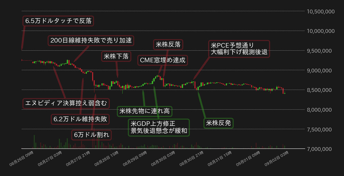 ビットコインチャート