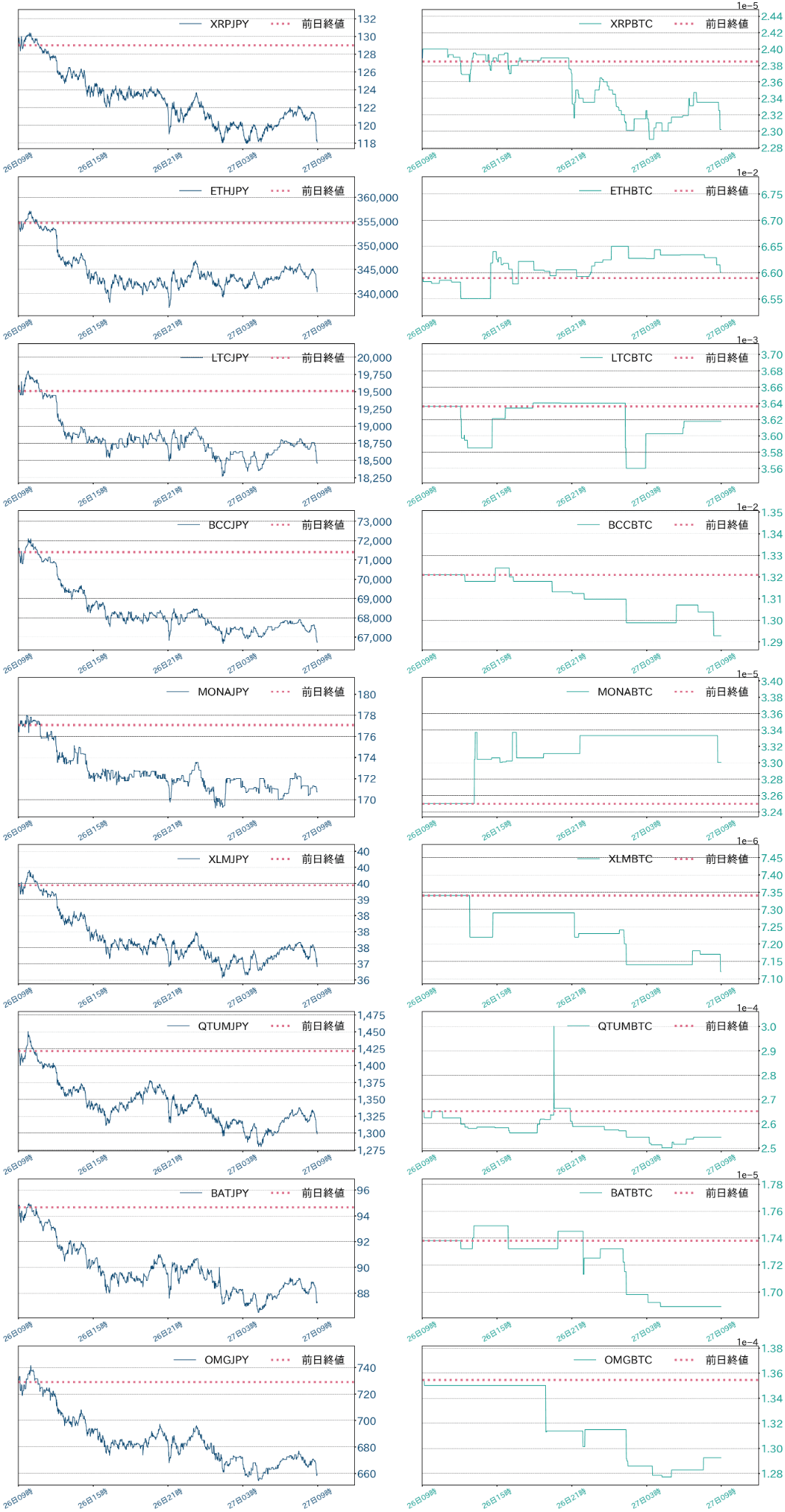 アルトコインチャート