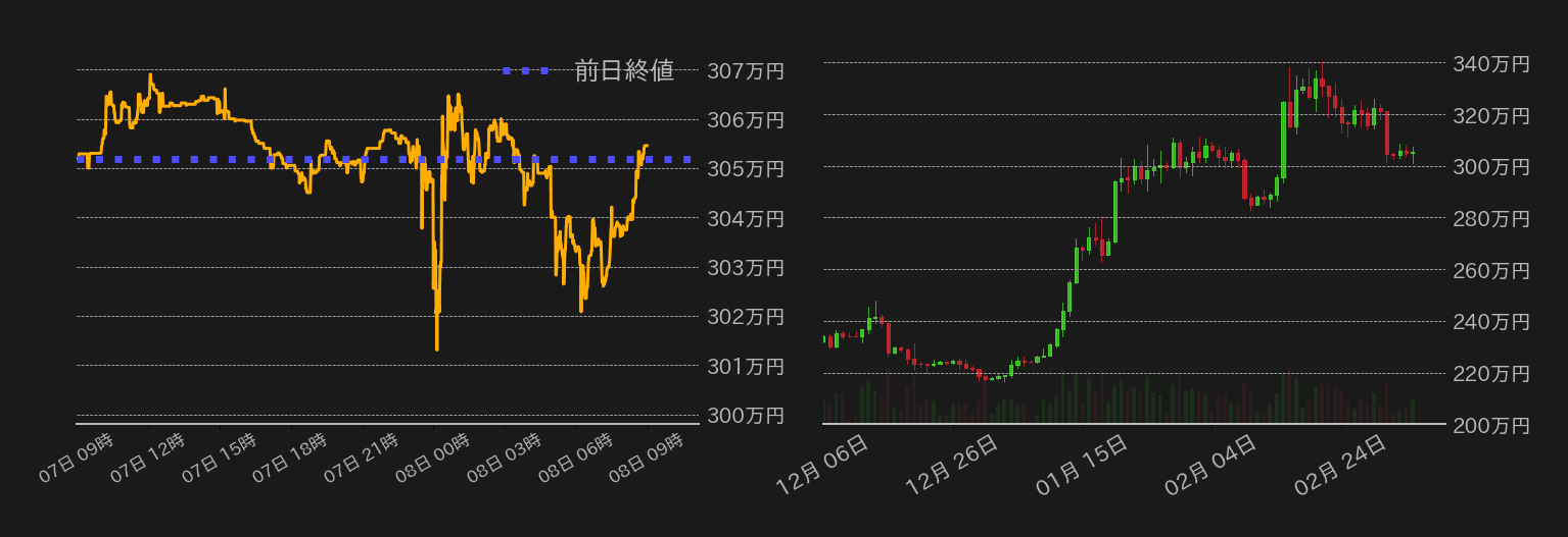 ビットコインチャート