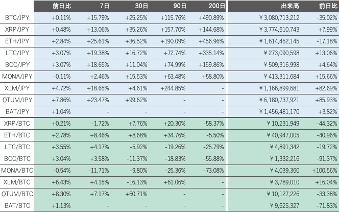 ビットコイン仮想通貨市場2