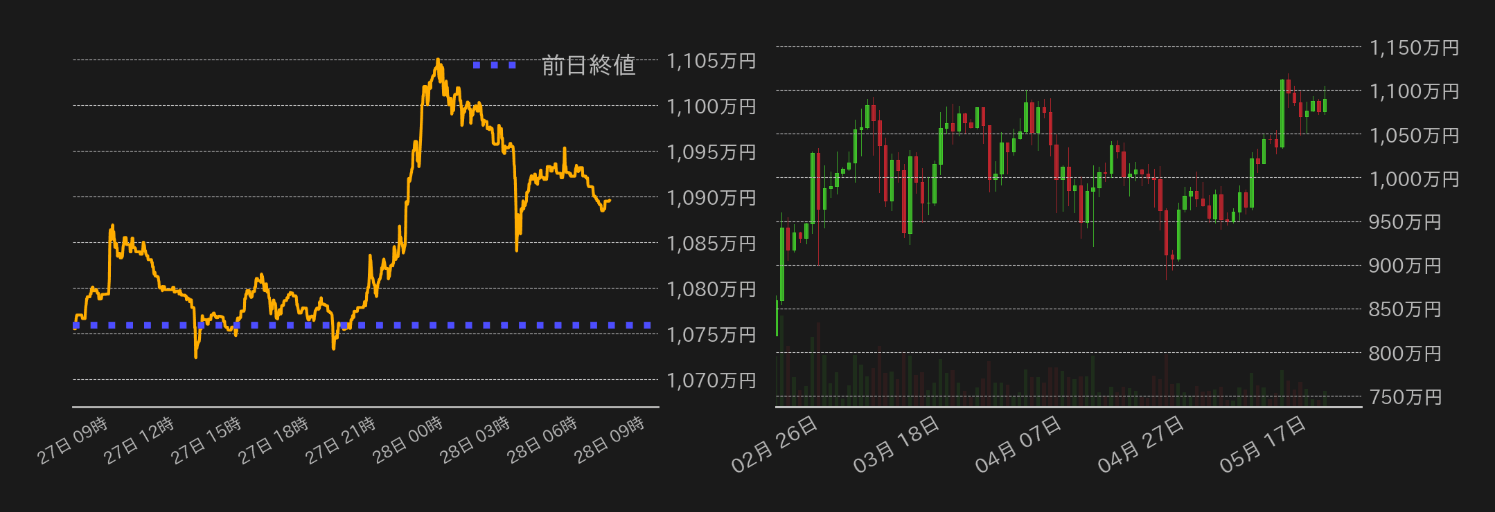 ビットコインチャート