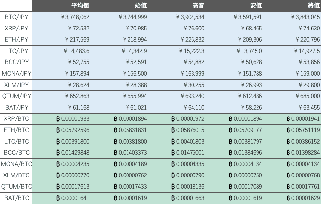 ビットバンク仮想通貨市場1