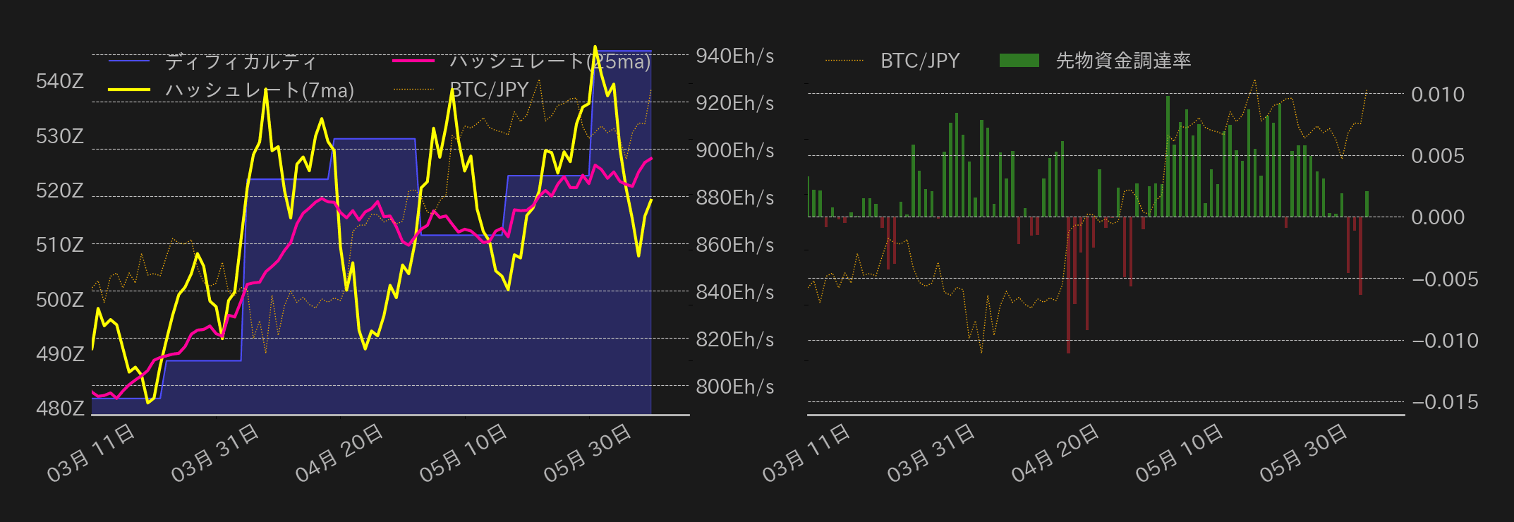 ビットコインチャート2