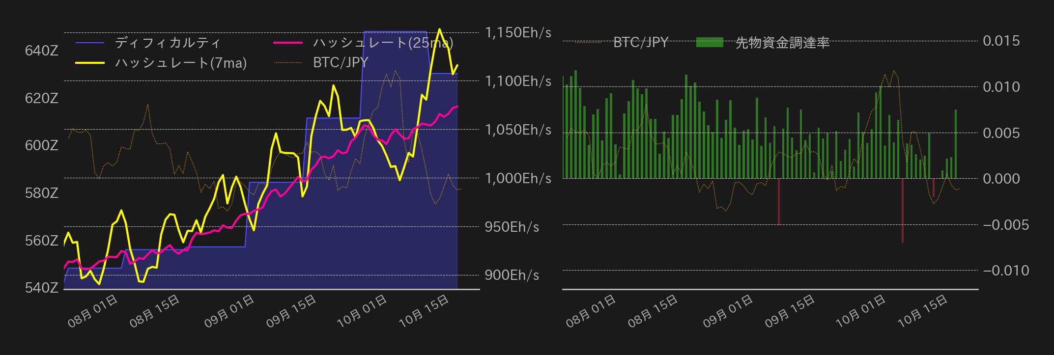 ビットコインチャート2