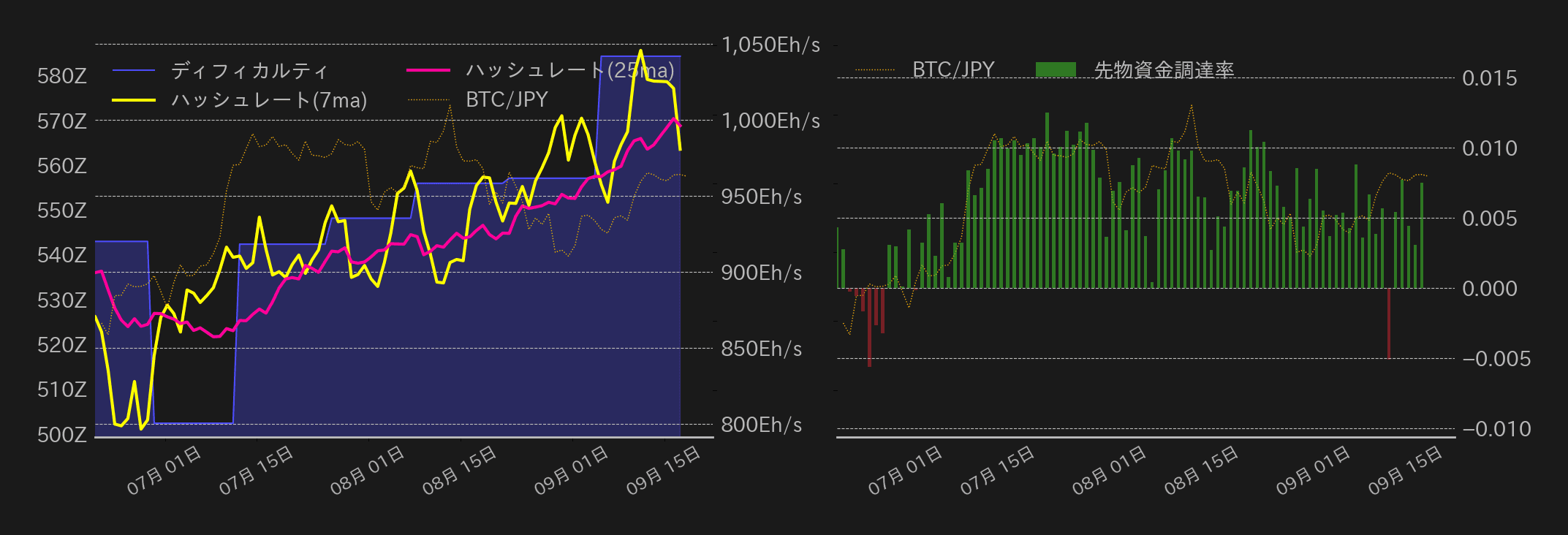 ビットコインチャート2