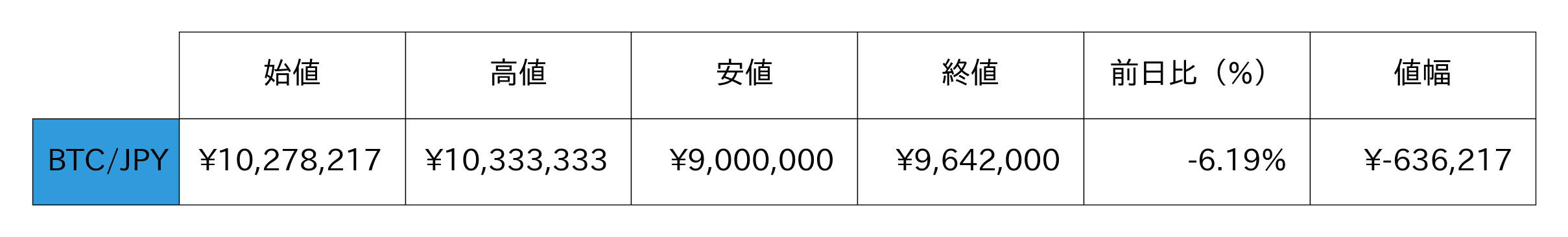 ビットコイン概況