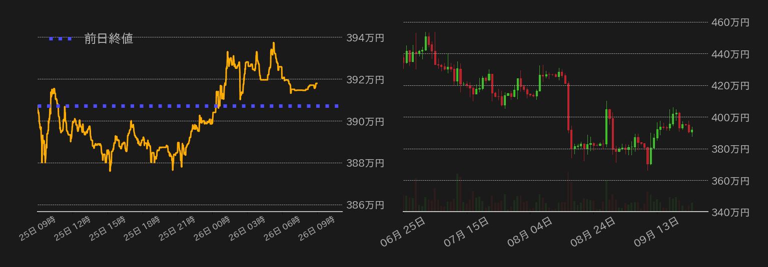 ビットコインチャート