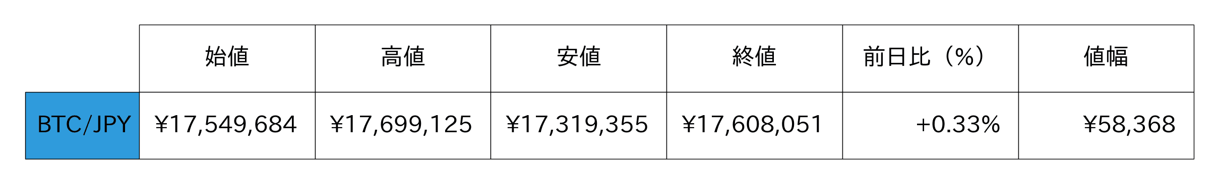 ビットコイン概況