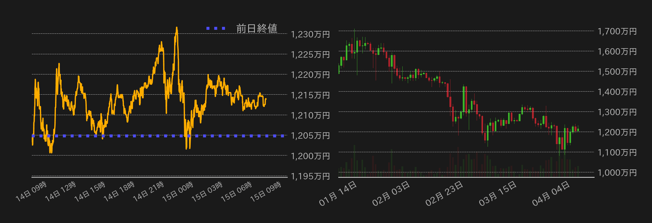ビットコインチャート