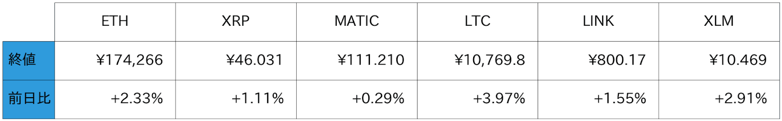 アルトコイン概況