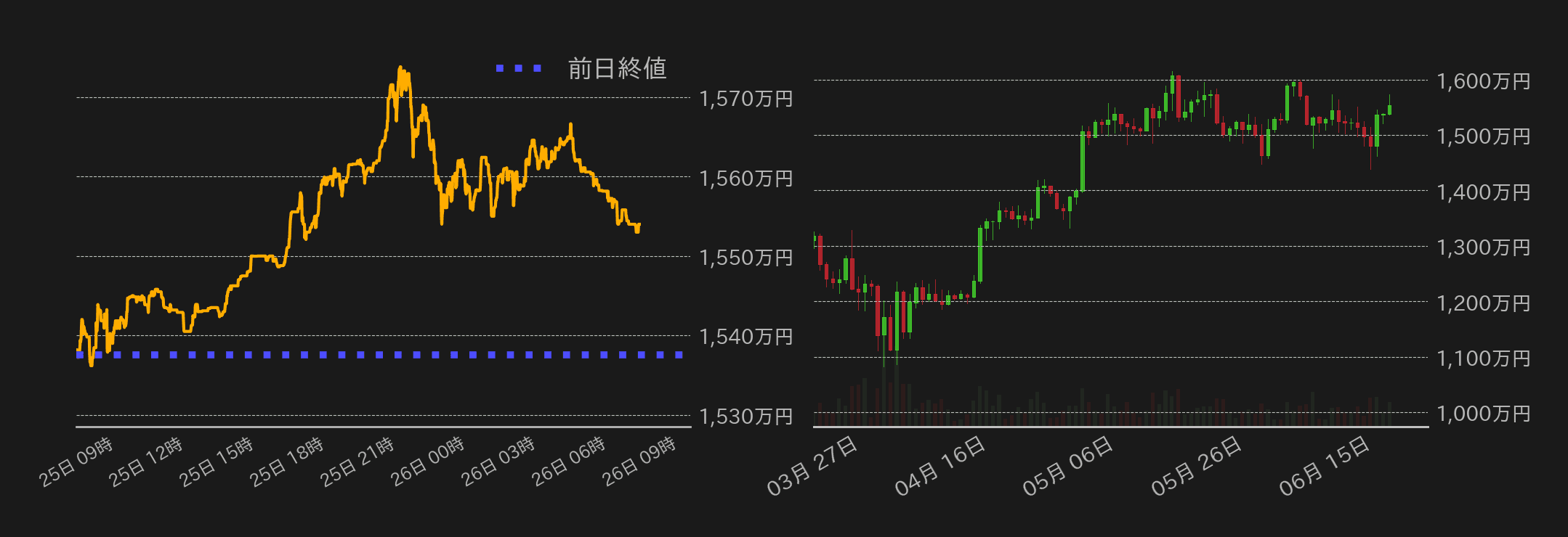 ビットコインチャート