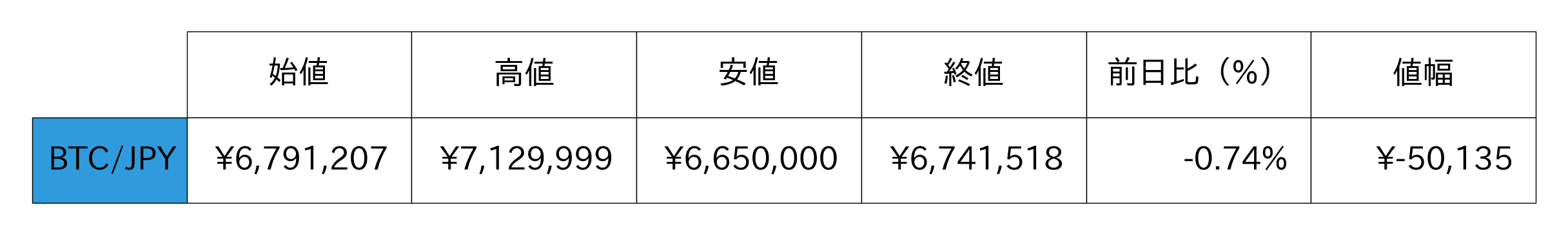 ビットコイン概況
