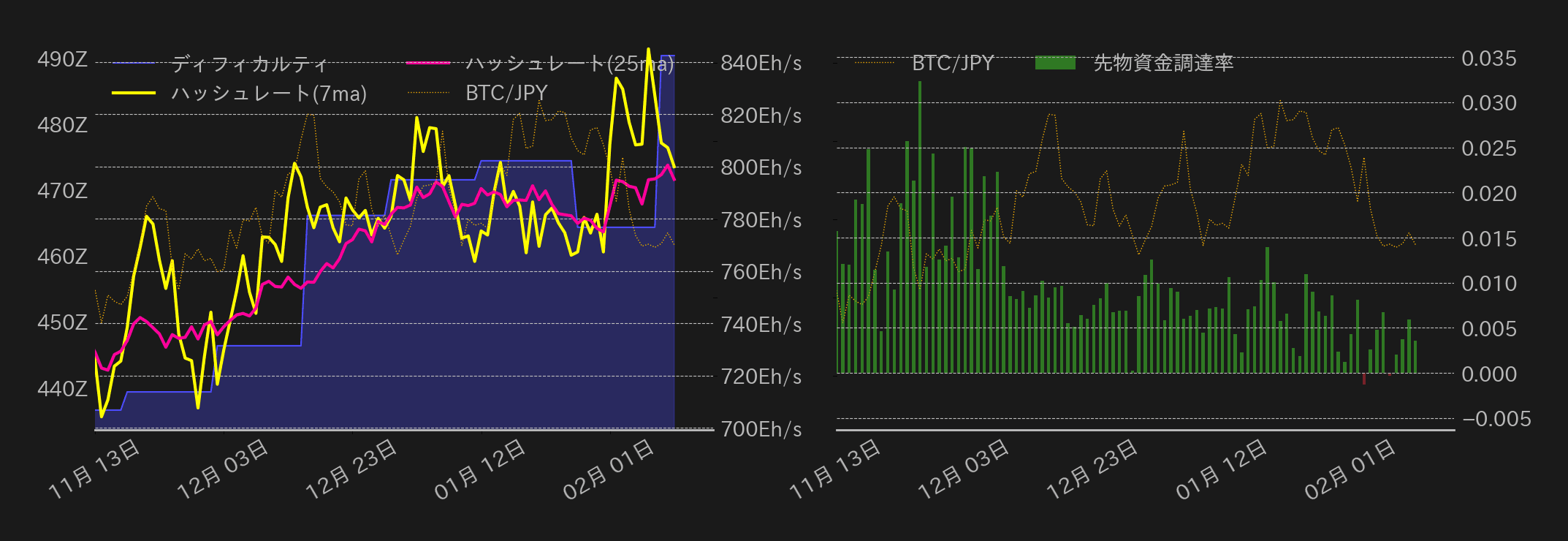 ビットコインチャート2