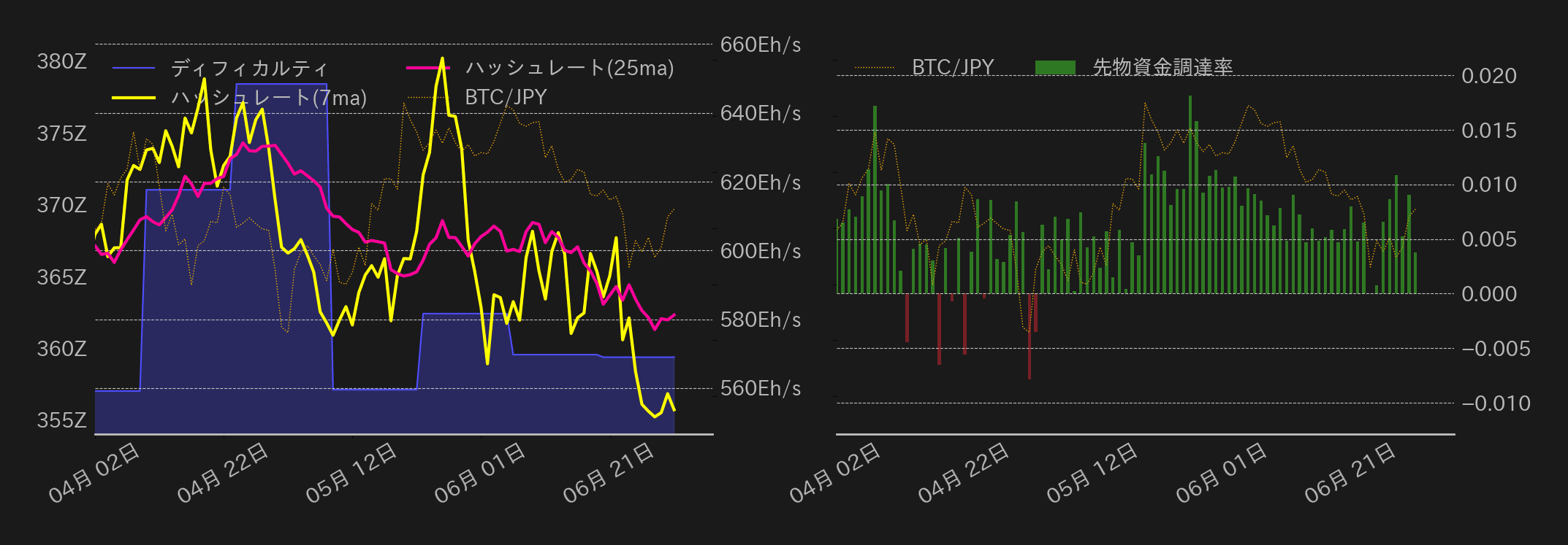 ビットコインチャート2