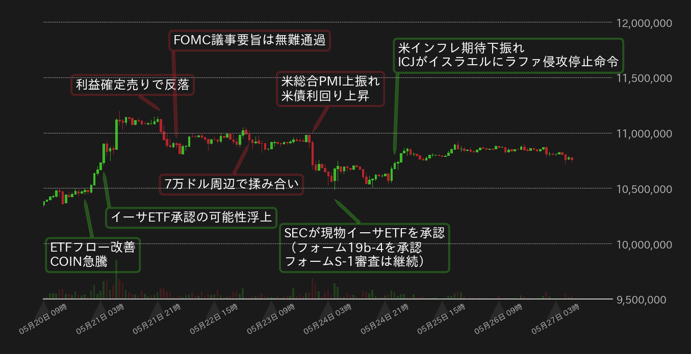 ビットコインチャート