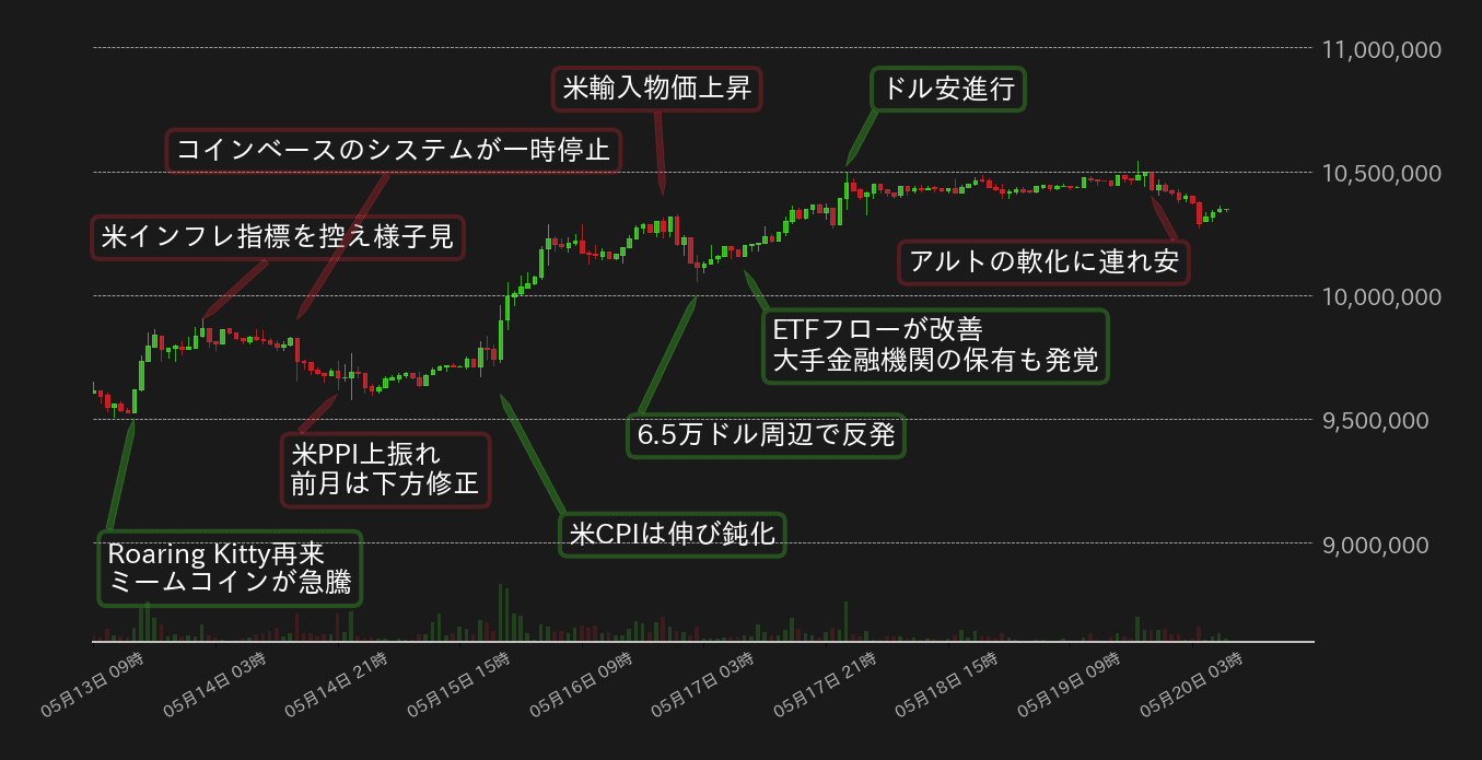 ビットコインチャート