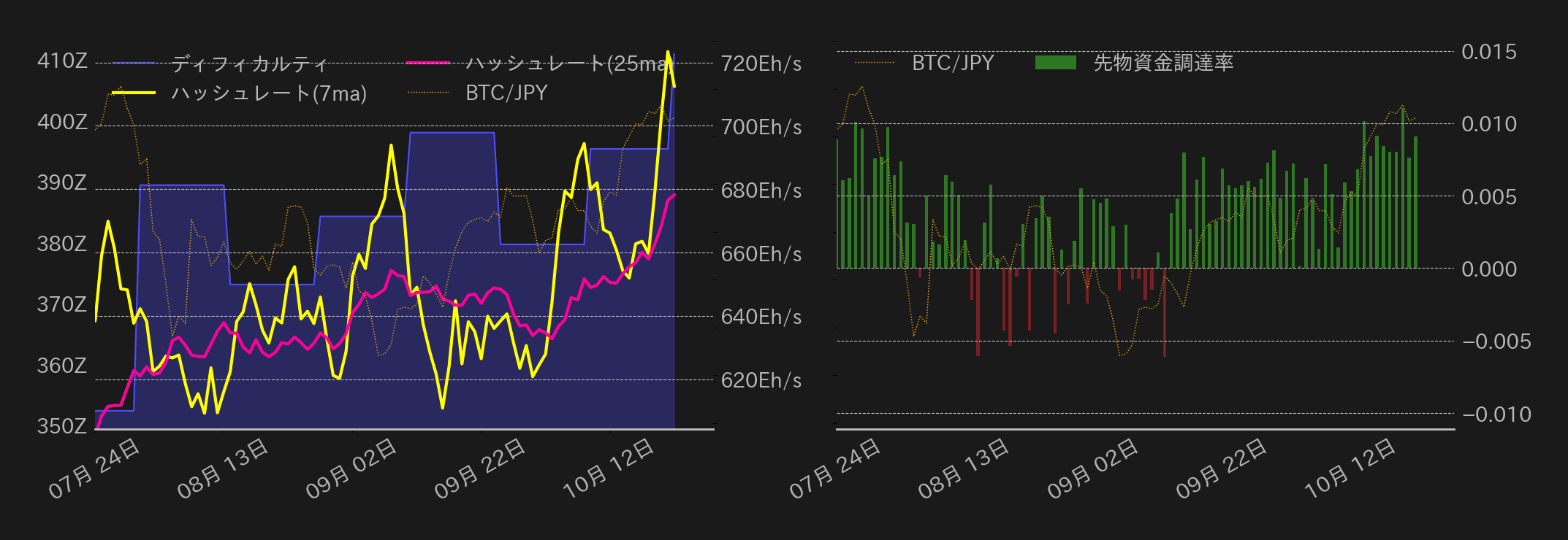 ビットコインチャート2