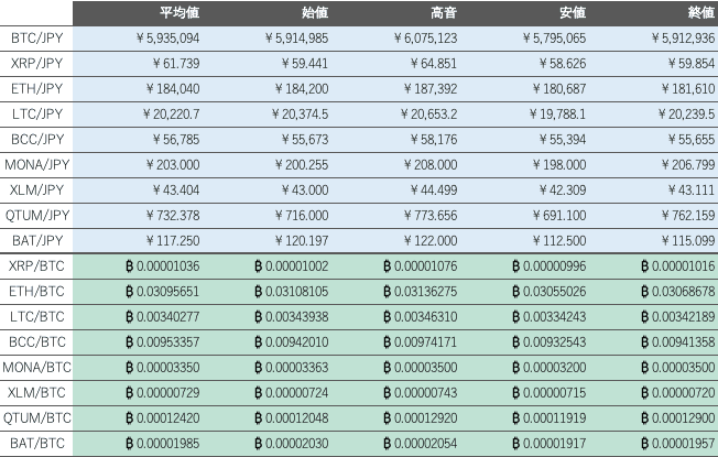 ビットバンク仮想通貨市場1