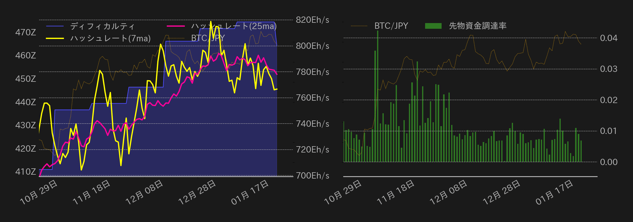 ビットコインチャート2