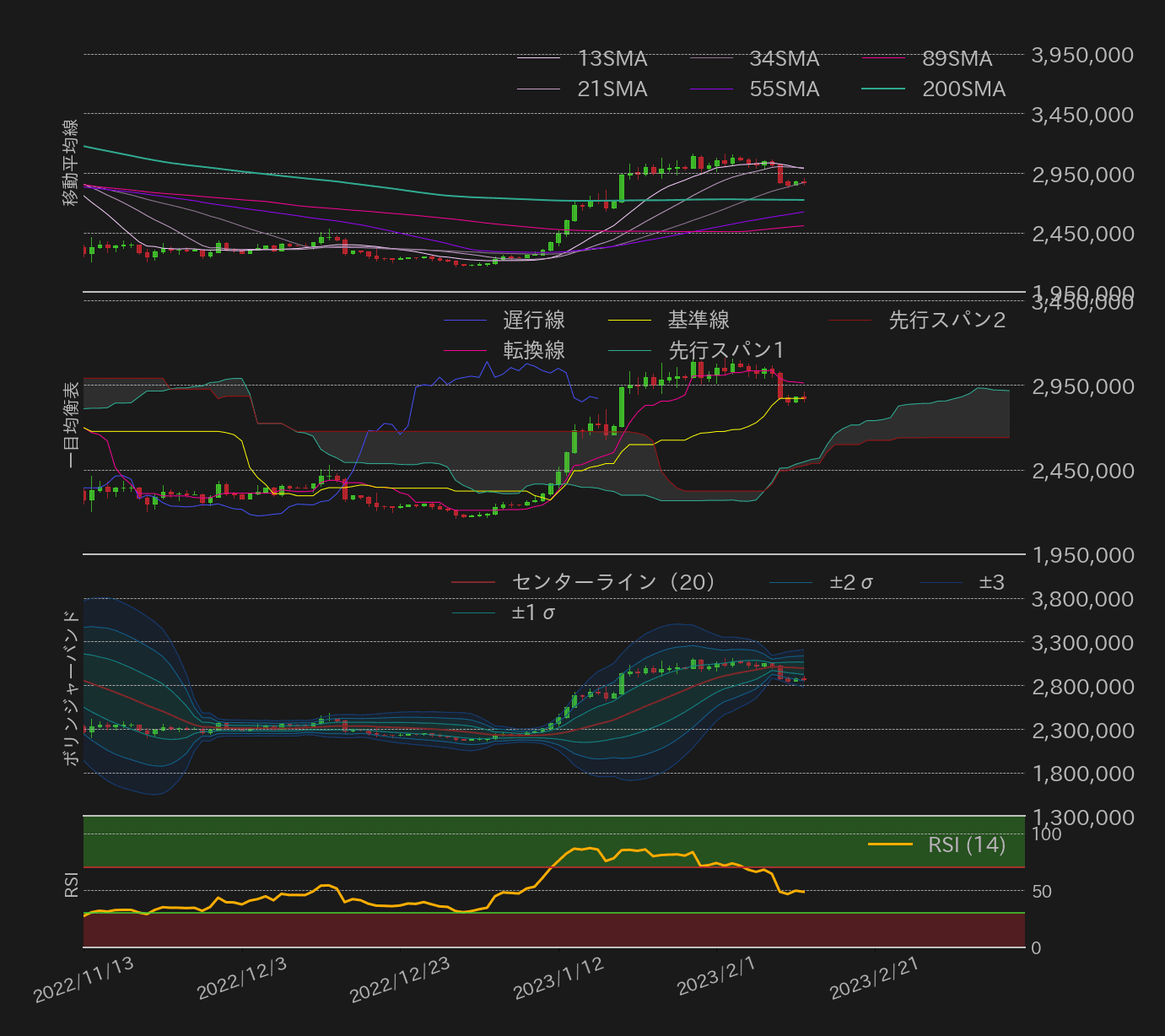ビットコインテクニカル分析