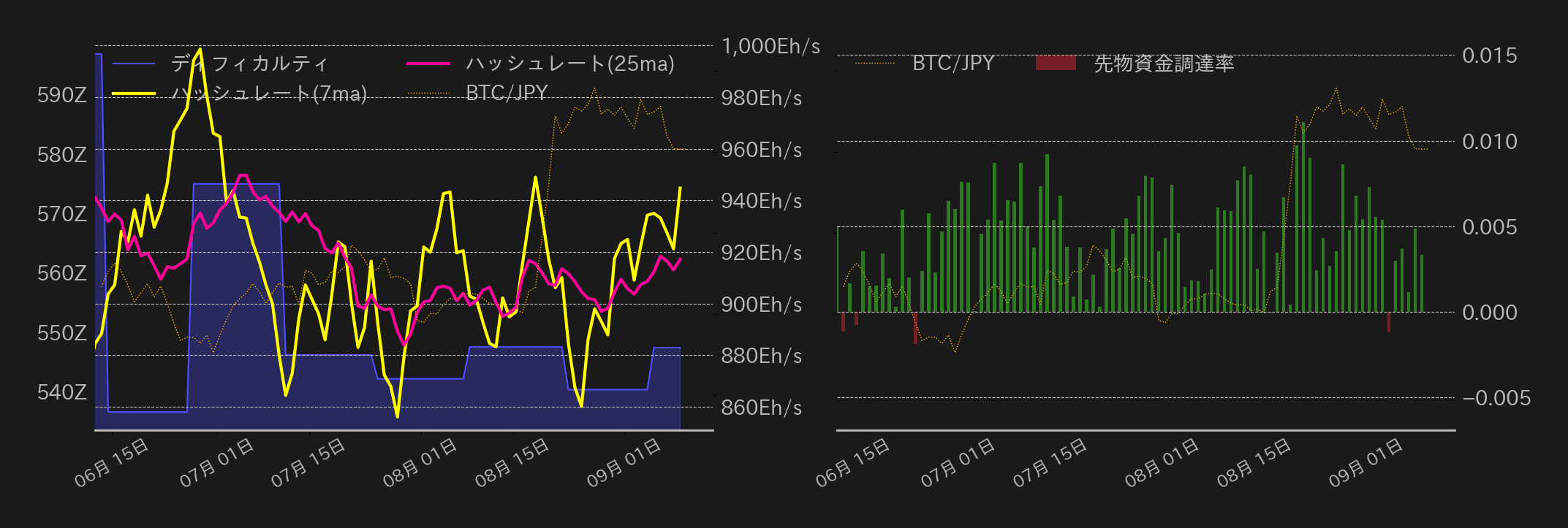 ビットコインチャート2