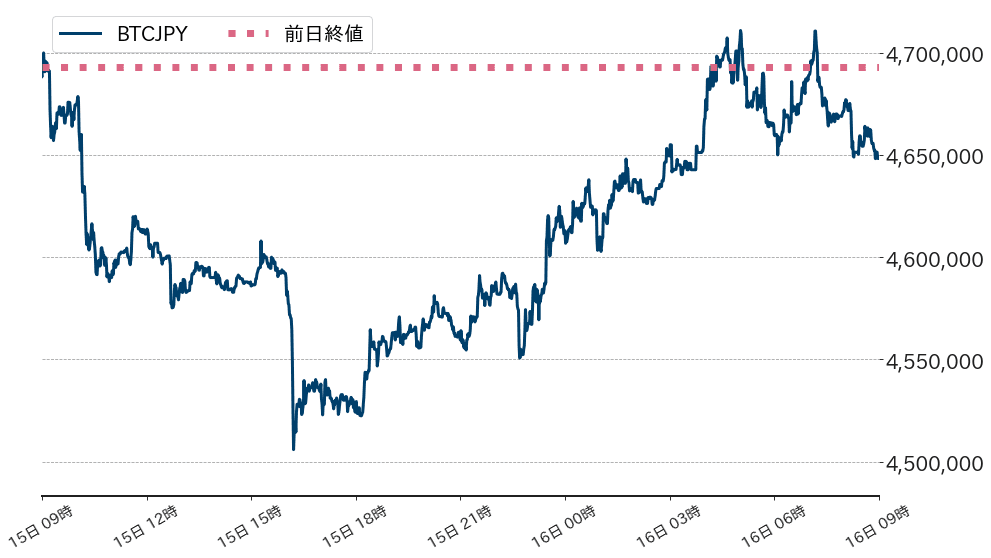 ビットコインチャート