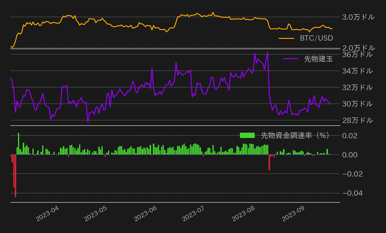 ビットコイン先物