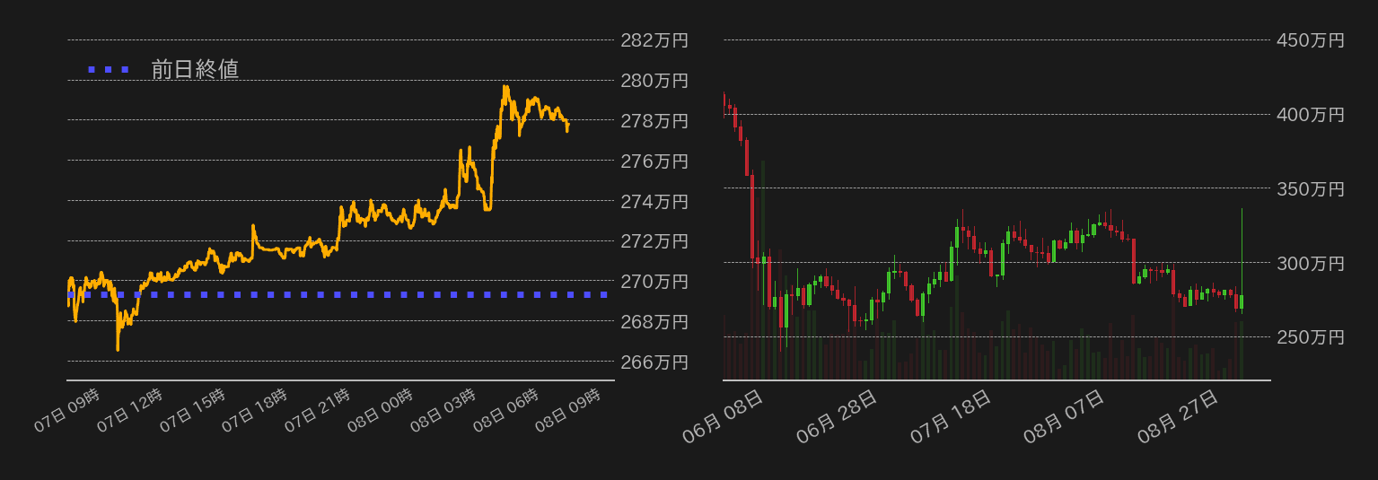 ビットコインチャート