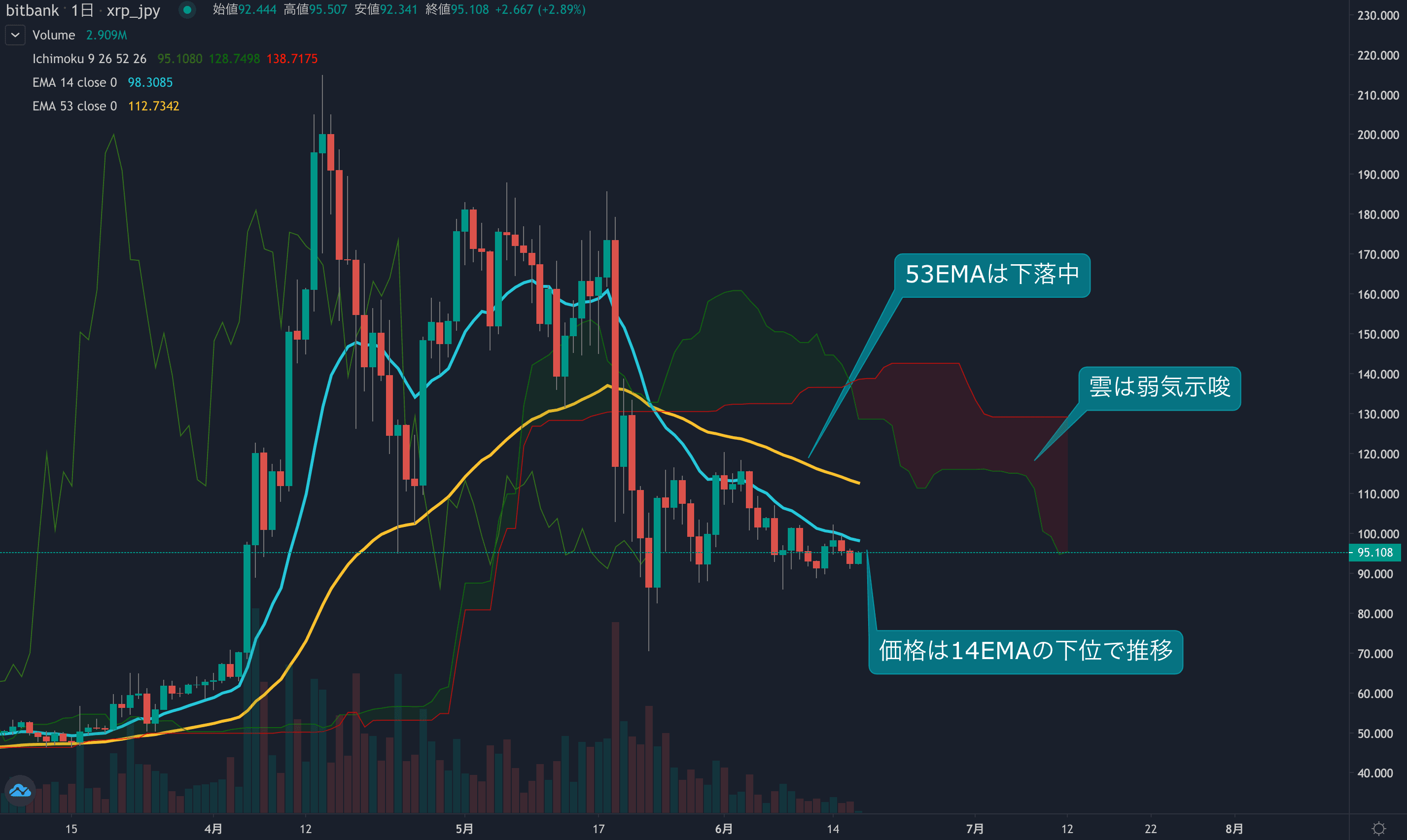市況・相場分析