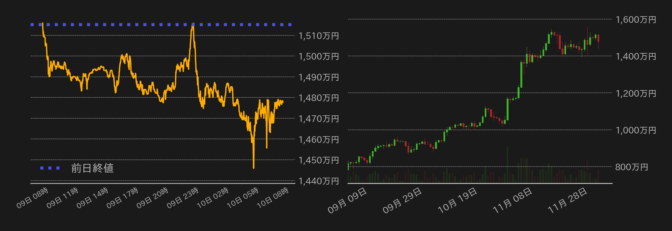 ビットコインチャート