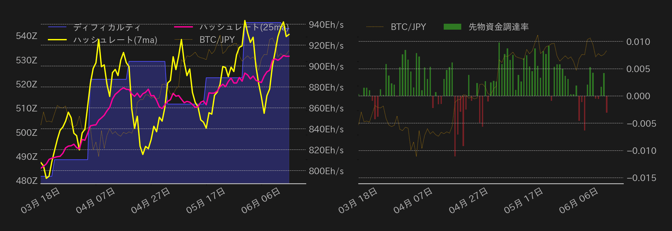 ビットコインチャート2