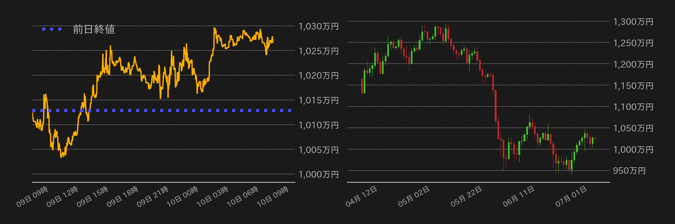 ビットコインチャート