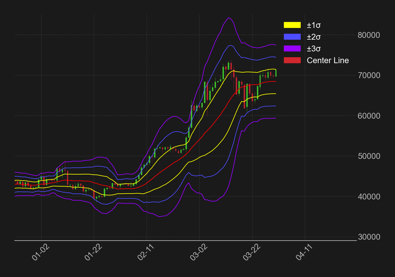ビットコイン日足ボリンジャーバンド