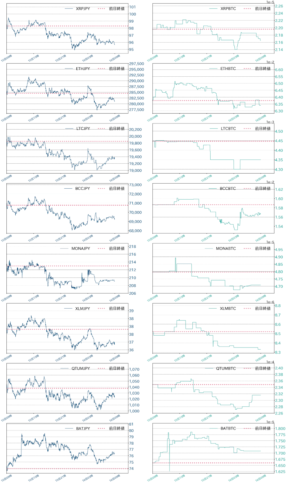 アルトコインチャート
