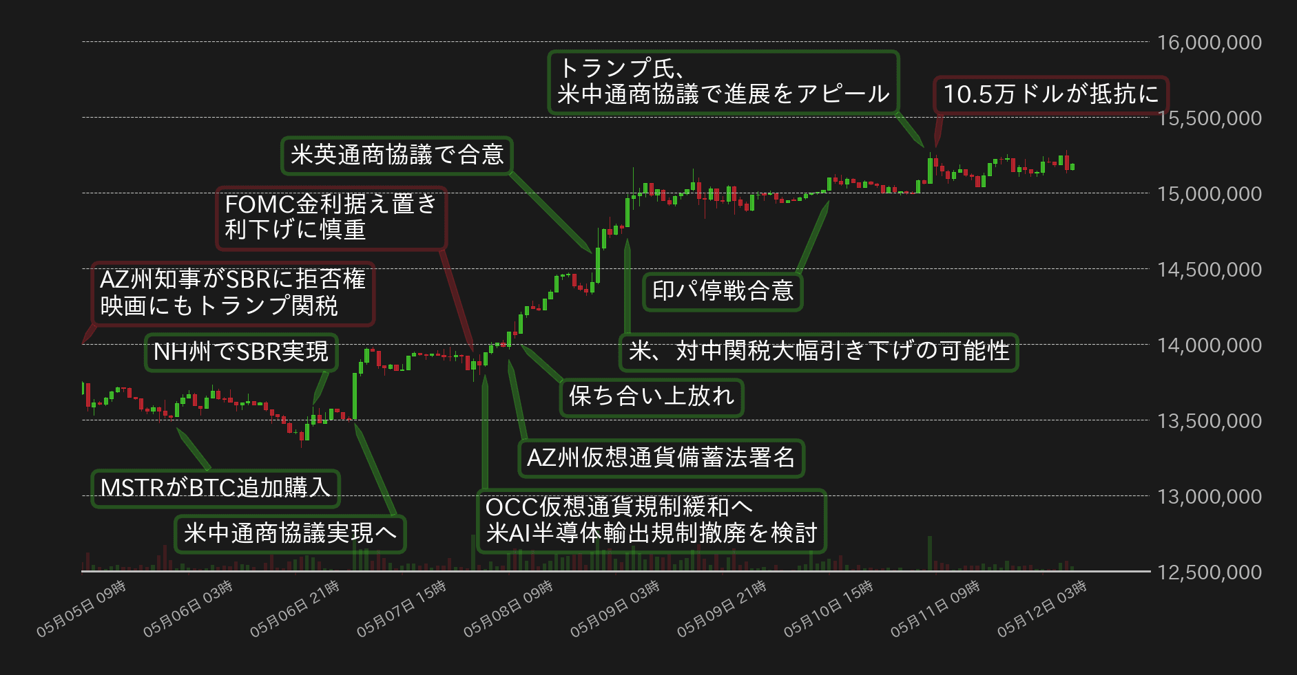 ビットコインチャート