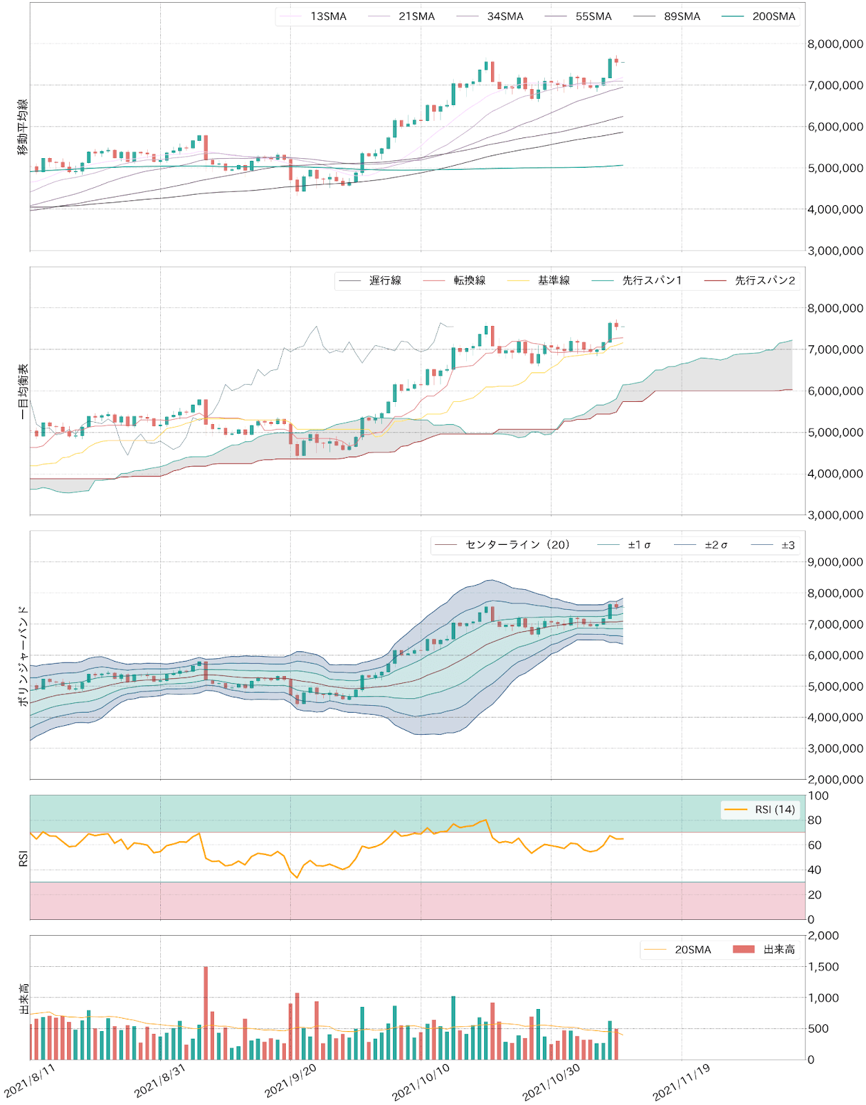 ビットコインテクニカル分析