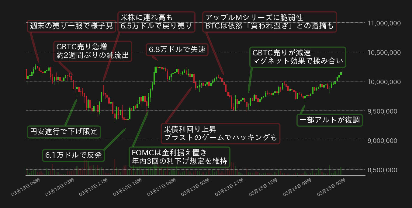 ビットコインチャート